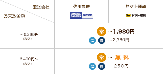 エリアの送料